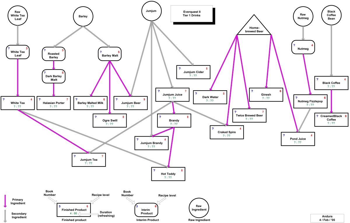 Tier 1 options trading